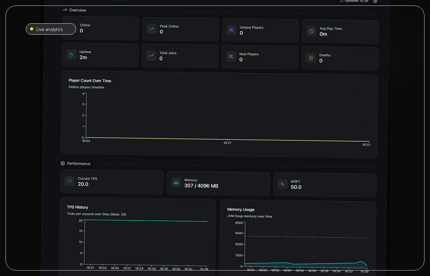 Catalyst analytics view with server health and player activity